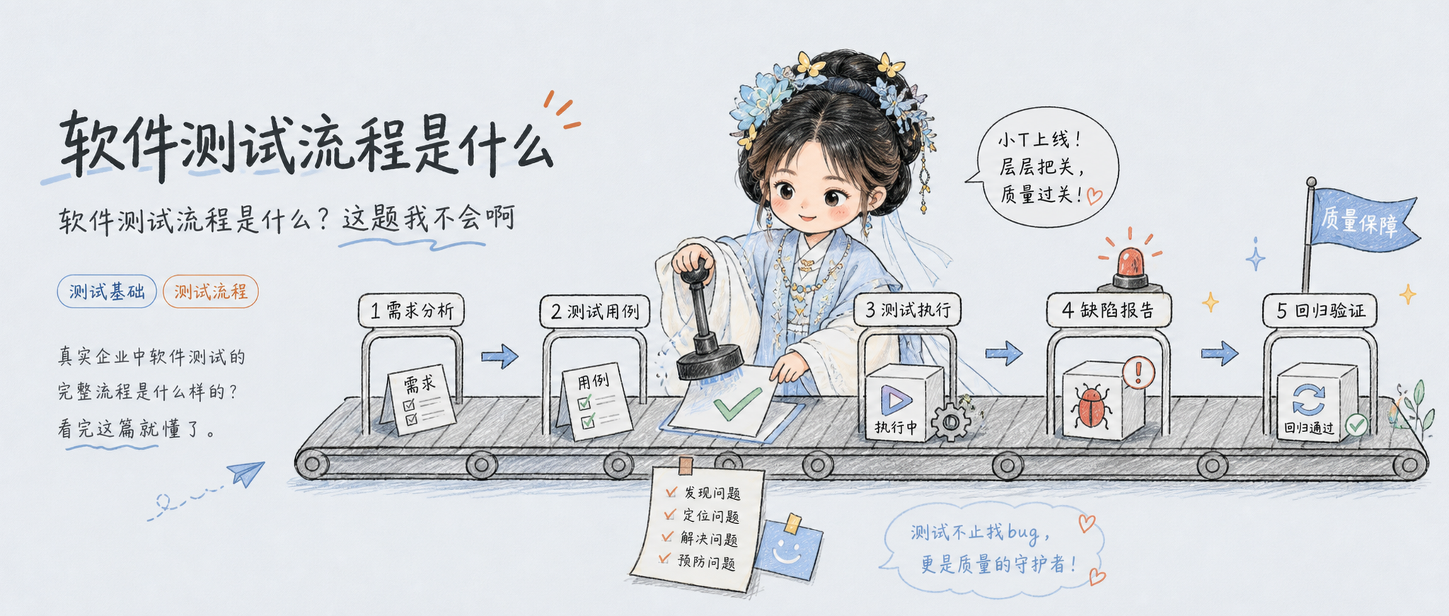软件测试流程是什么?这题我不会啊